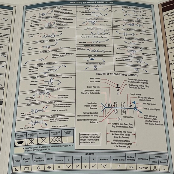 Welding symbols quick reference guide - Picture 5 of 9